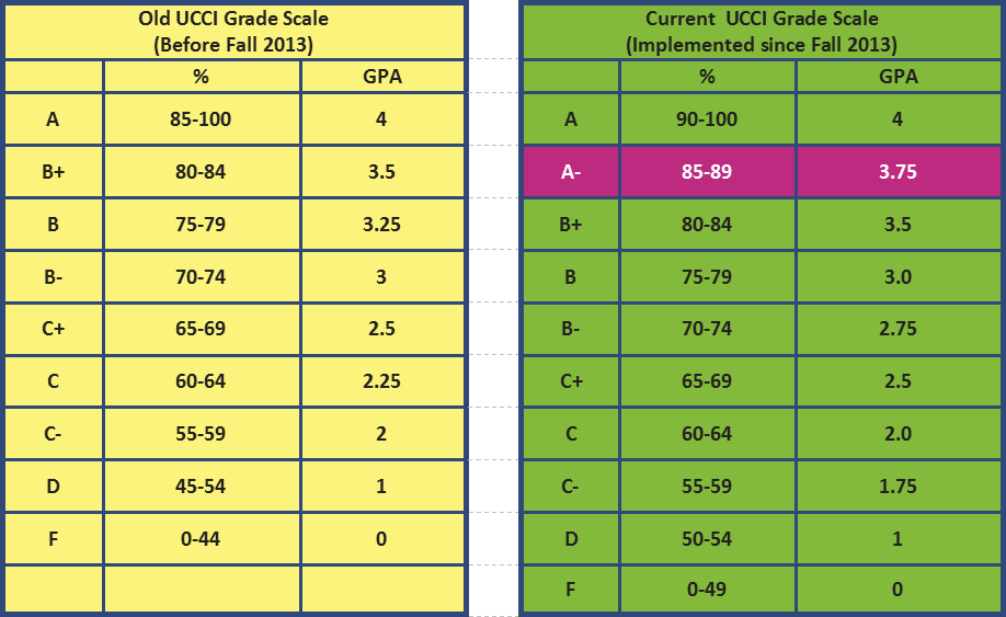 Gpa calculator